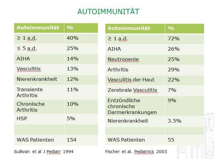 Autoimmunität