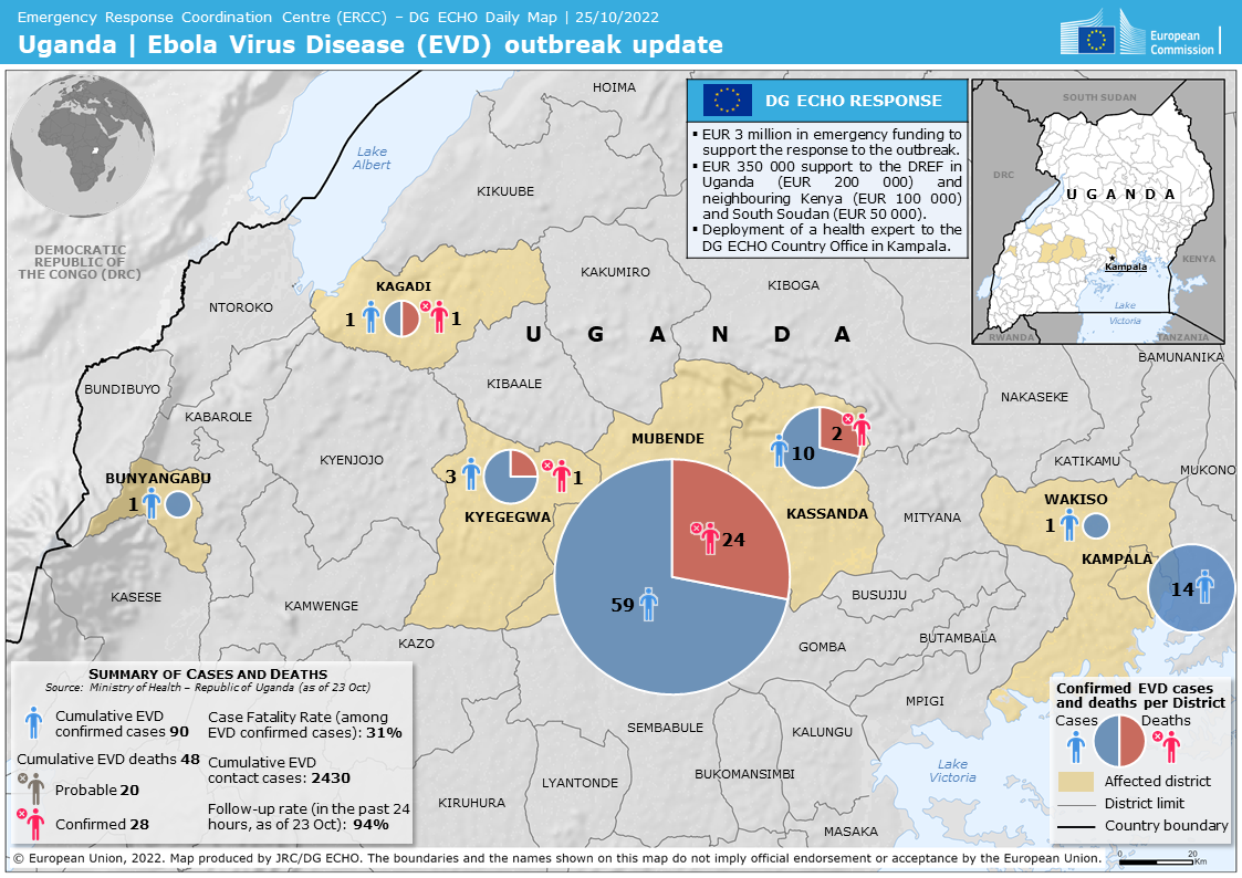 Map by ECHO detailing Ebola cases in Uganda