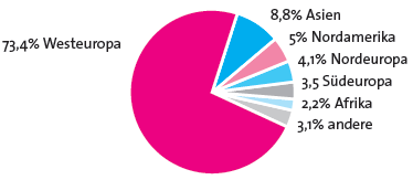 Media Web Diagramm