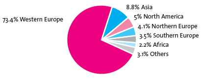 Media Web Diagramm