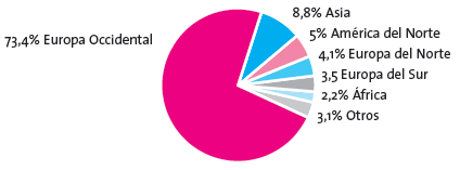 Media Web Diagramm