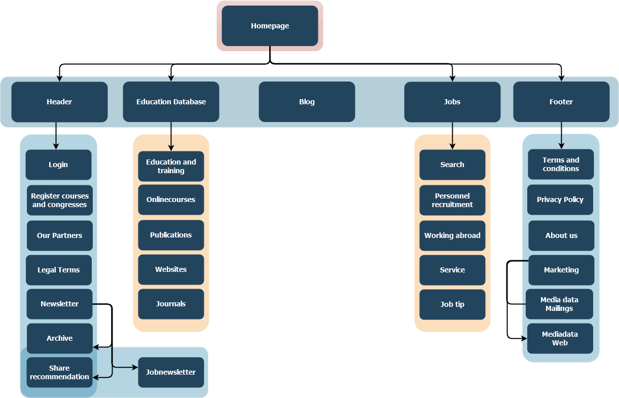 Sitemap