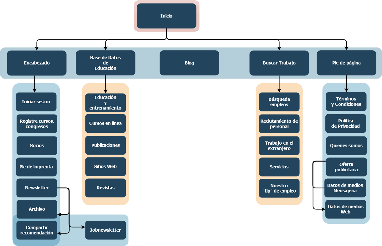 Sitemap