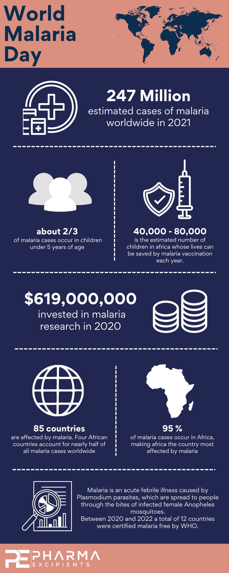 World-Malaria-Day
